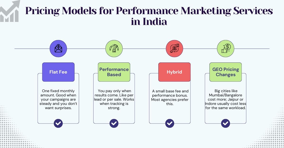 Pricing Models for Performance Marketing Services in India