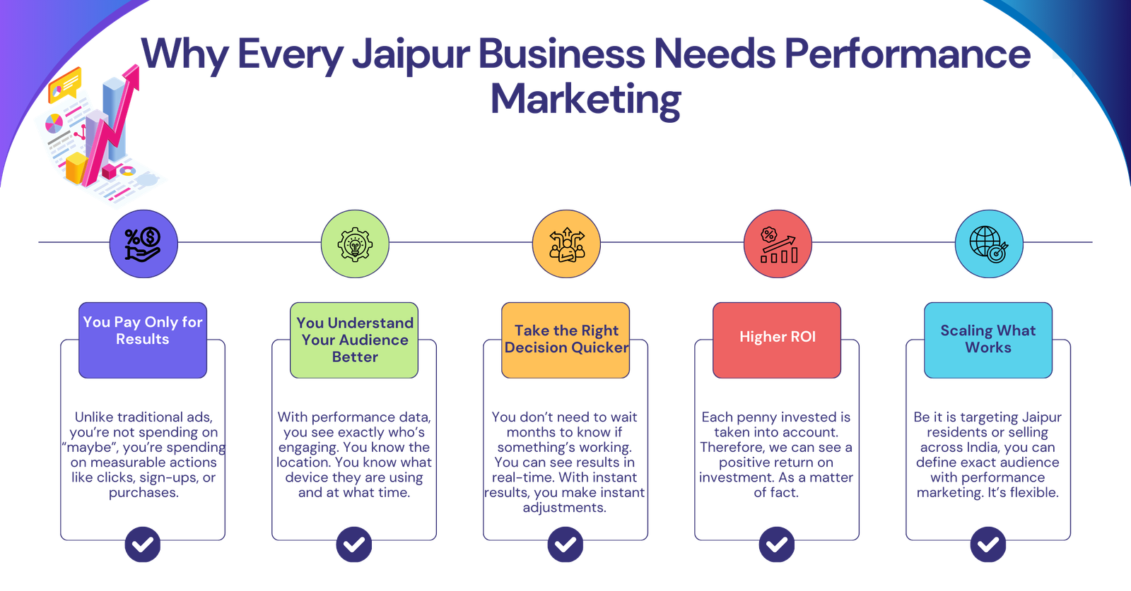 Performance Marketing