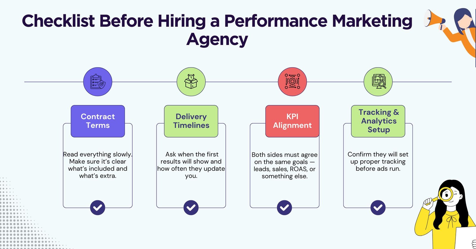 Checklist Before Hiring a Performance Marketing Agency