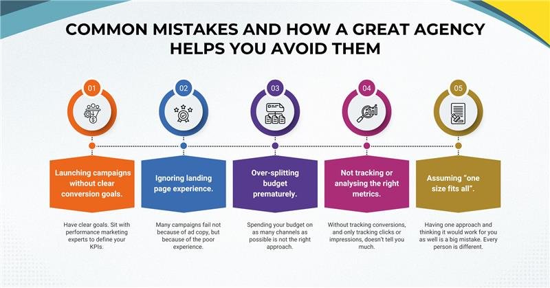 Common Mistakes