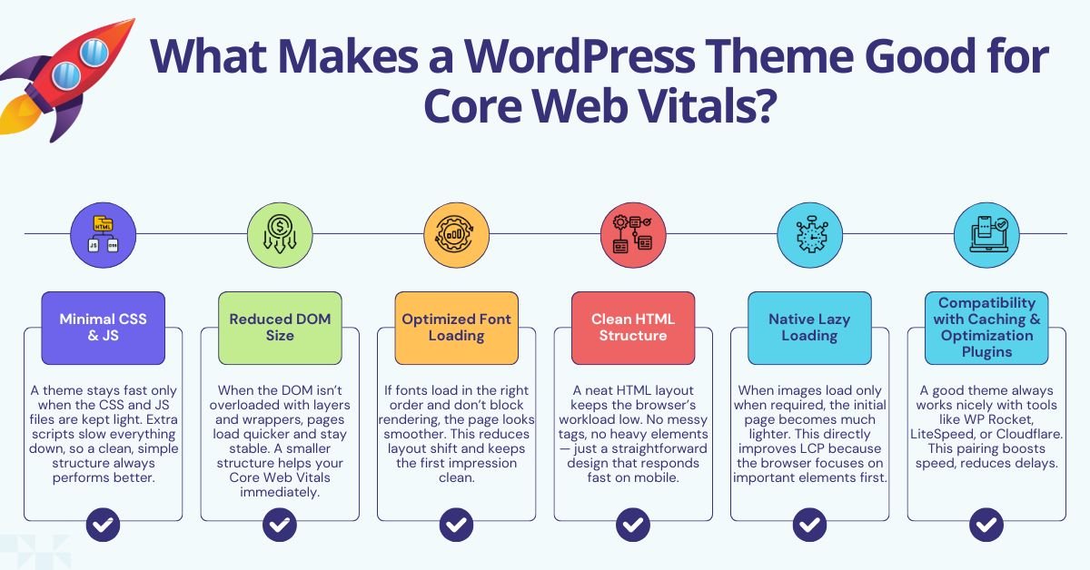 What Makes a WordPress Theme Good for Core Web Vitals?