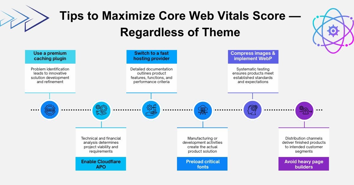 Tips to Maximize Core Web Vitals Score, Regardless of Theme