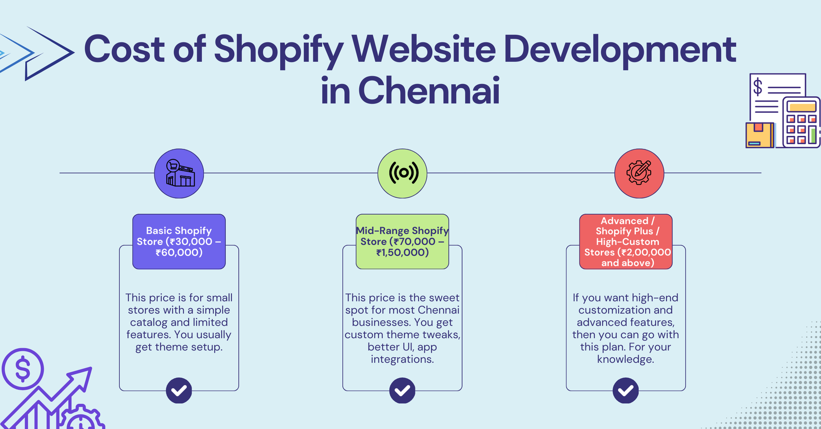 Cost of Shopify Website Development in Chennai