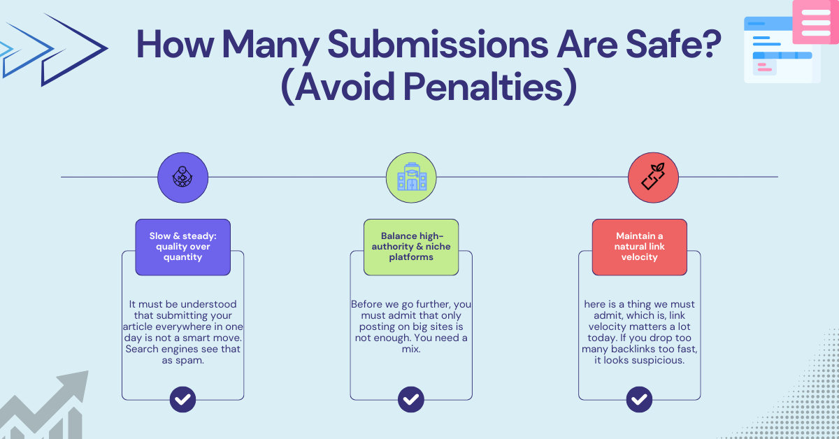 How Many Submissions