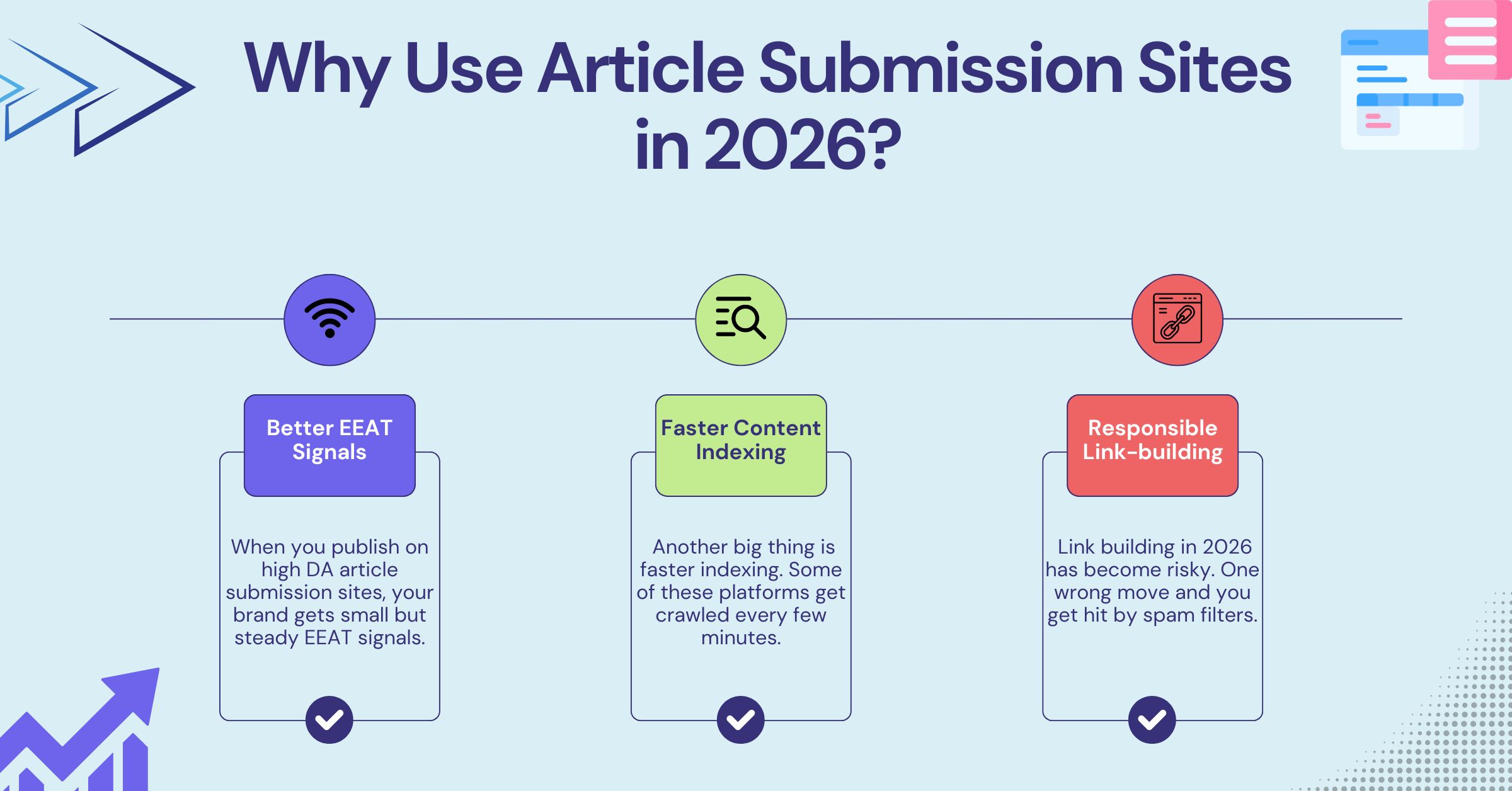 Article Submission Sites