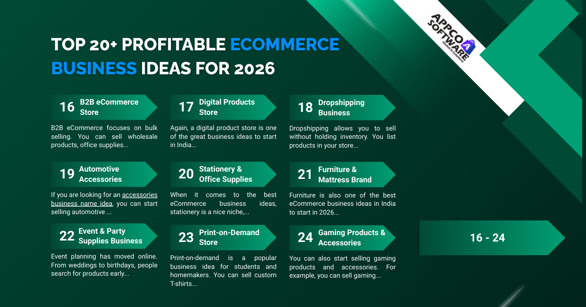 Best Profitable eCommerce Business Ideas in 2026