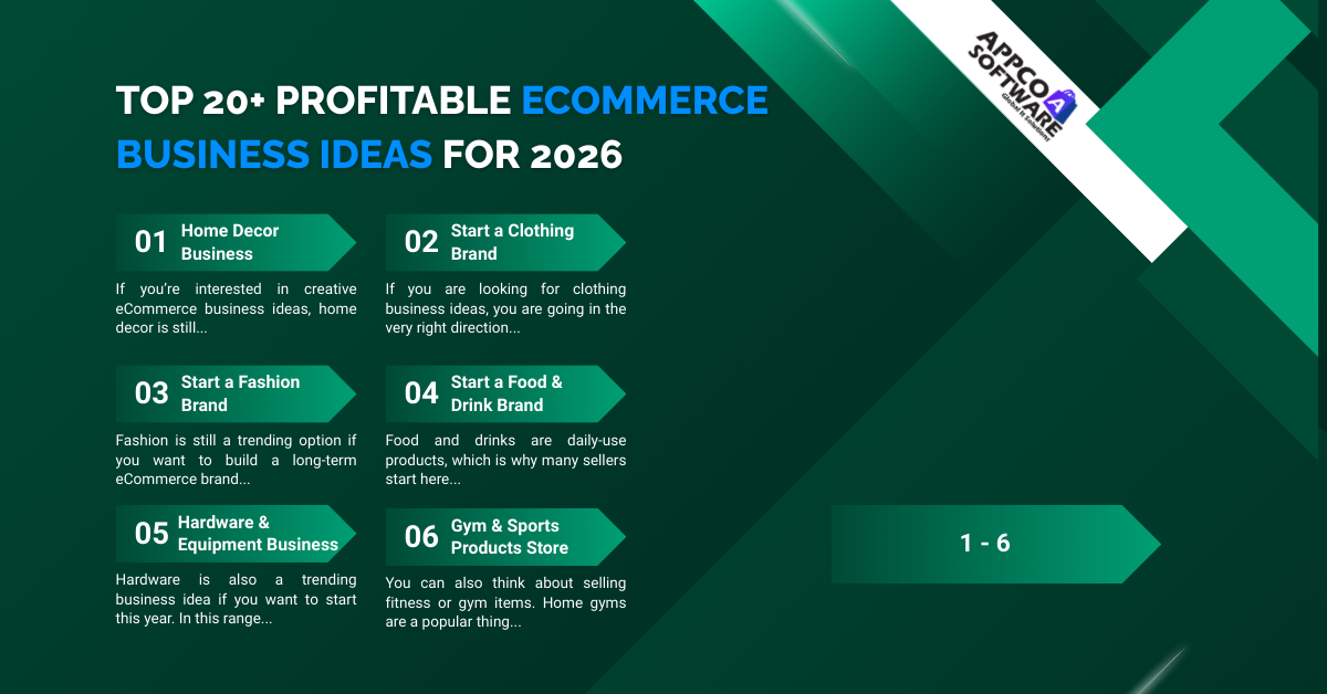 Profitable eCommerce Business Ideas for 2026