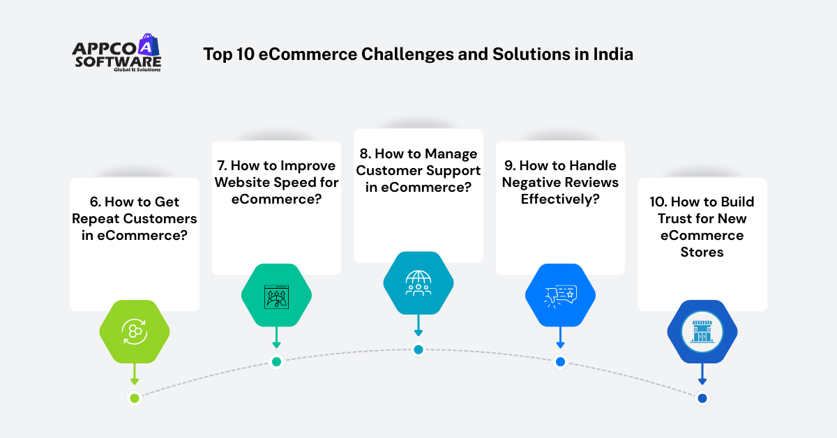 eCommerce Challenges and Solutions in India