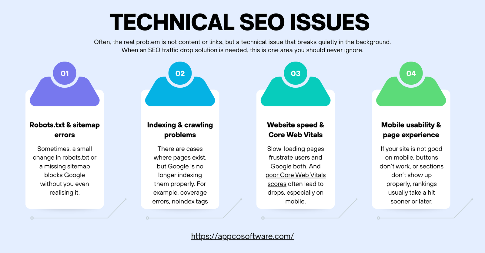Technical SEO Issues