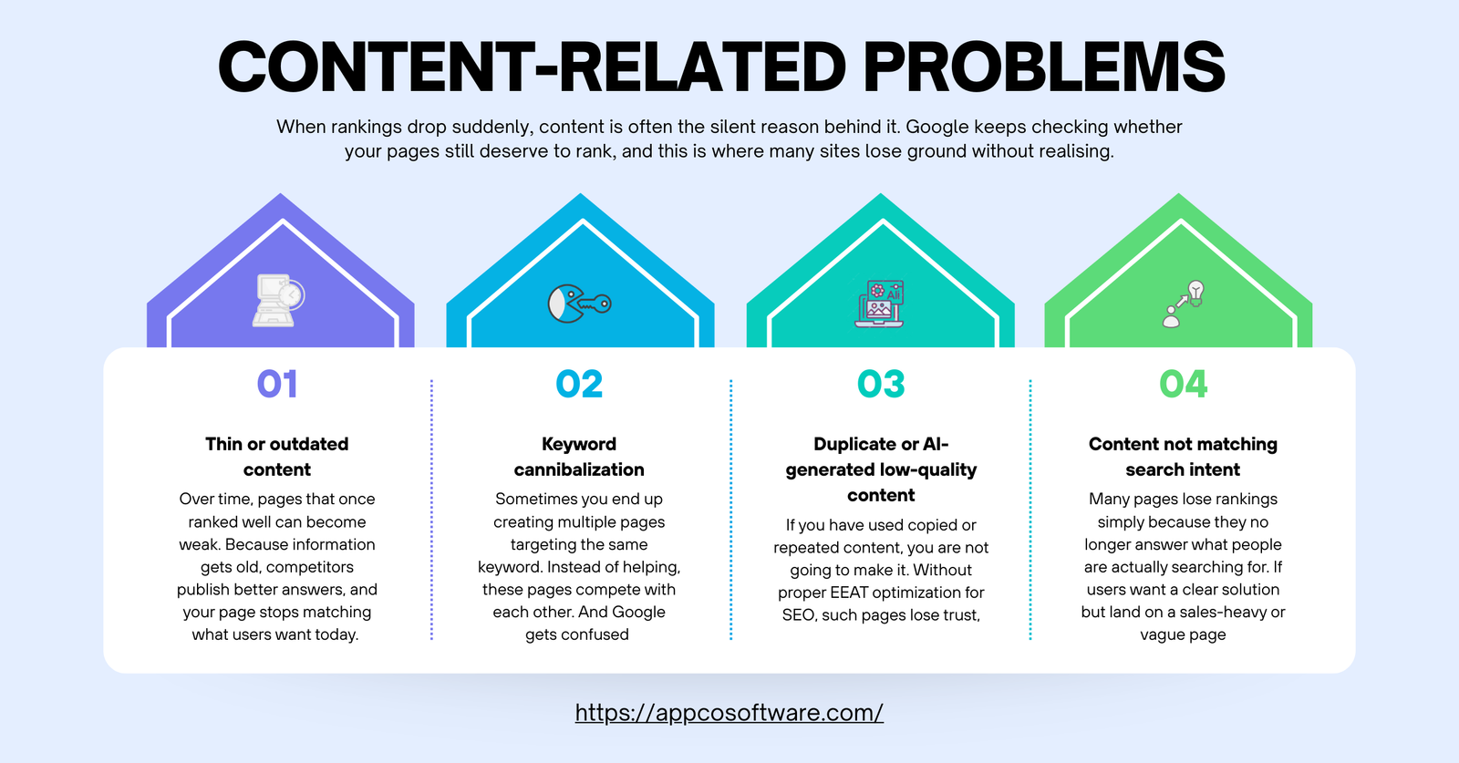 Content-Related Problems