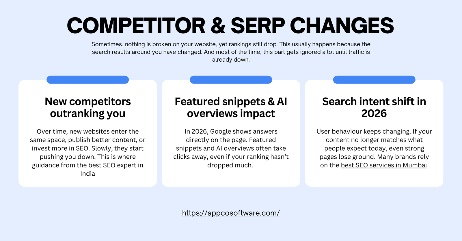 Competitor & SERP Changes