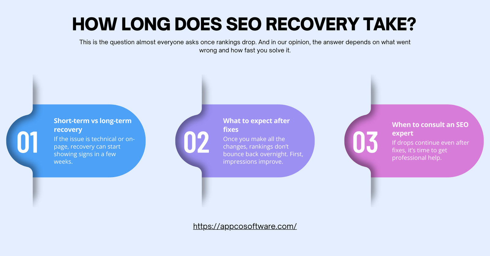 How Long Does SEO Recovery Take?