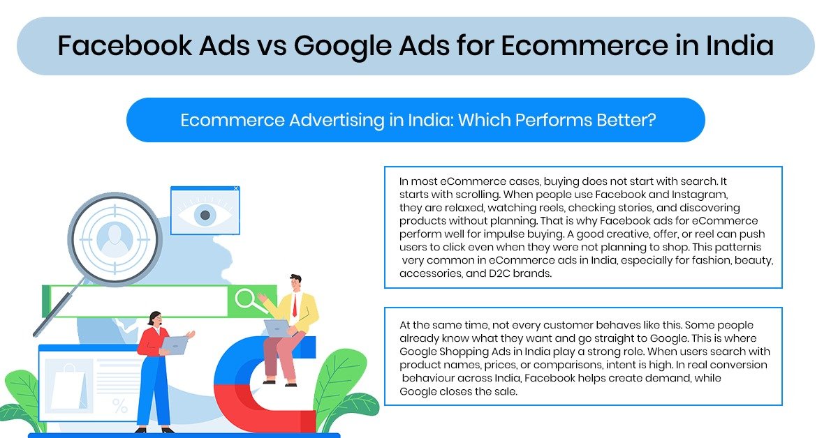 Facebook Ads vs Google Ads for Ecommerce in India