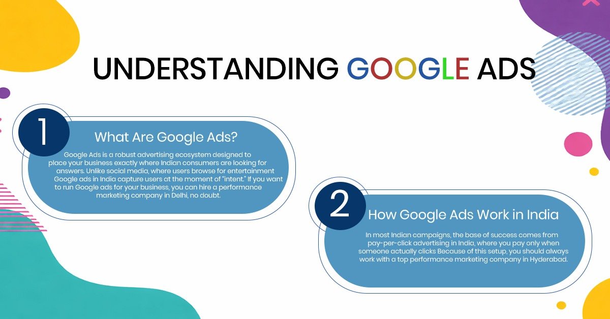Understanding Google Ads