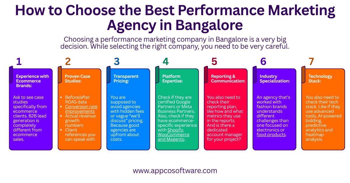 How to Choose the Best Performance Marketing Agency in Bangalore
