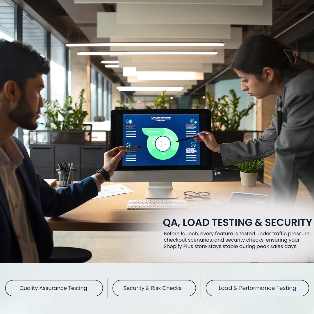 Shopify Plus Development Company QA, Load Testing & Security