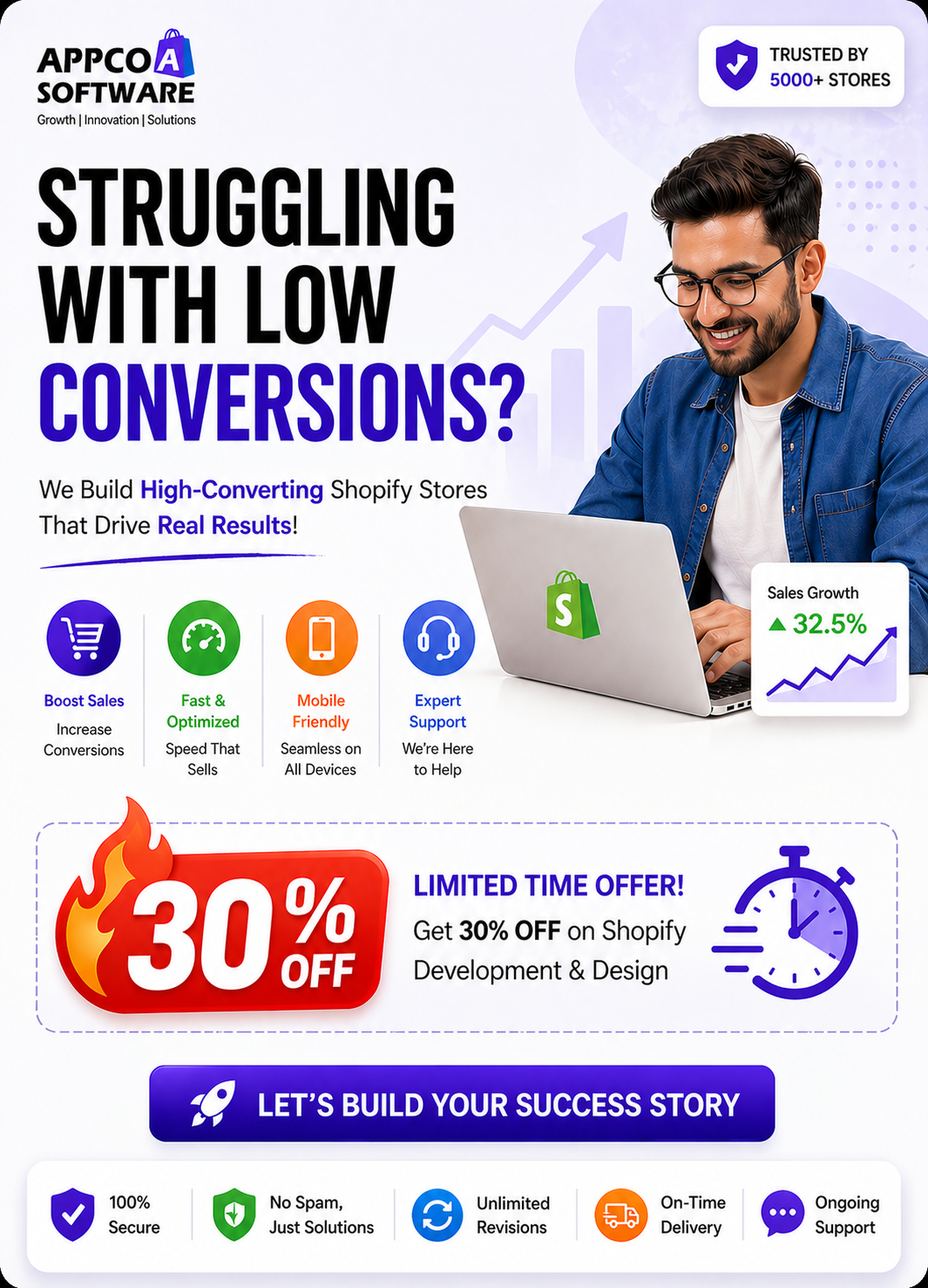 Appco Software Shopify Development Services Offers