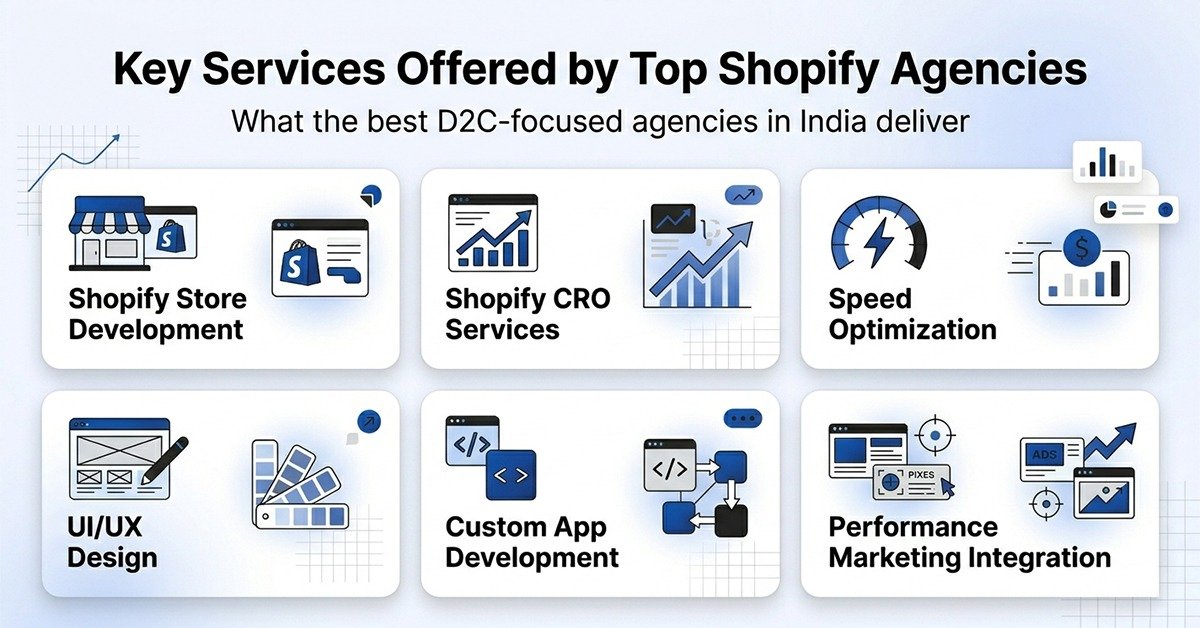 Key Services Offered by Top Shopify Agencies