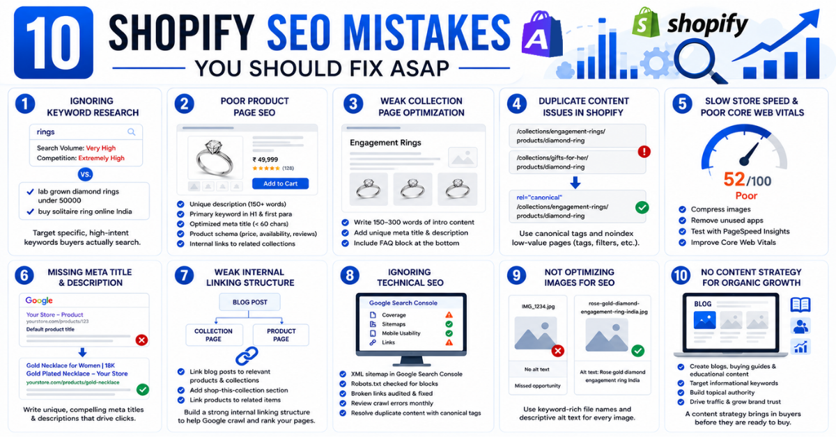 10 Shopify SEO Mistakes You Should Fix ASAP
