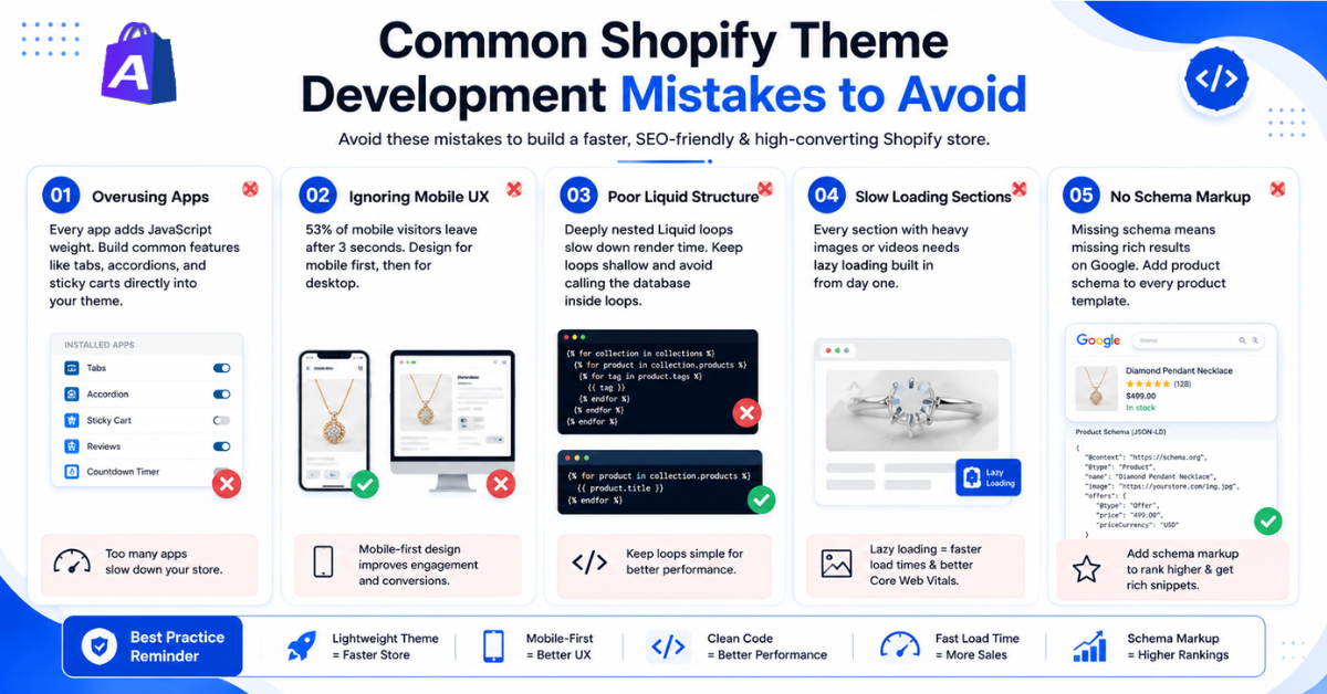 Common Shopify Theme Development Mistakes to Avoid