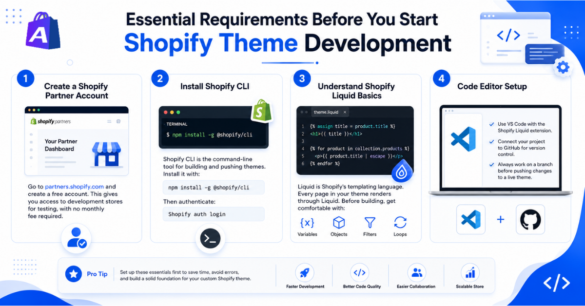 Essential Requirements Before You Start Shopify Theme Development