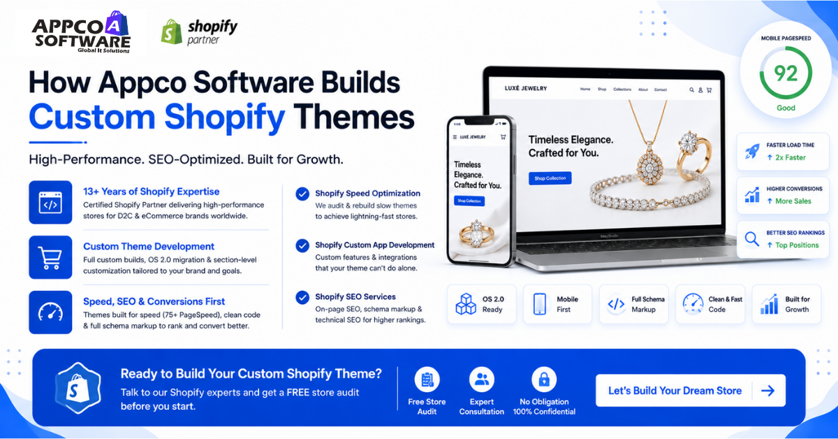 How Appco Software Builds Custom Shopify Themes