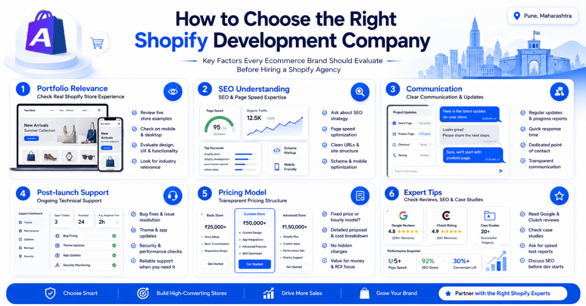 Choose the Right Shopify Development Company