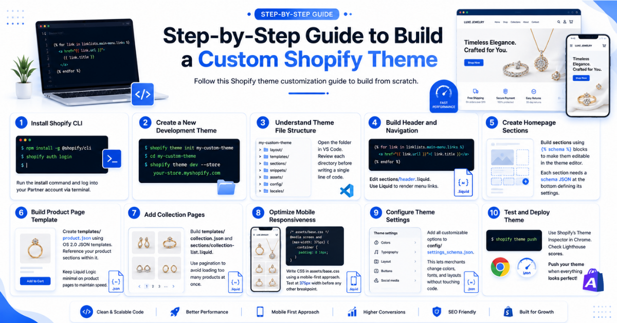 Step-by-Step Guide to Build a Custom Shopify Theme