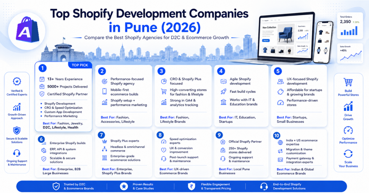 Top 10 Shopify Development Companies in Pune, Maharashtra