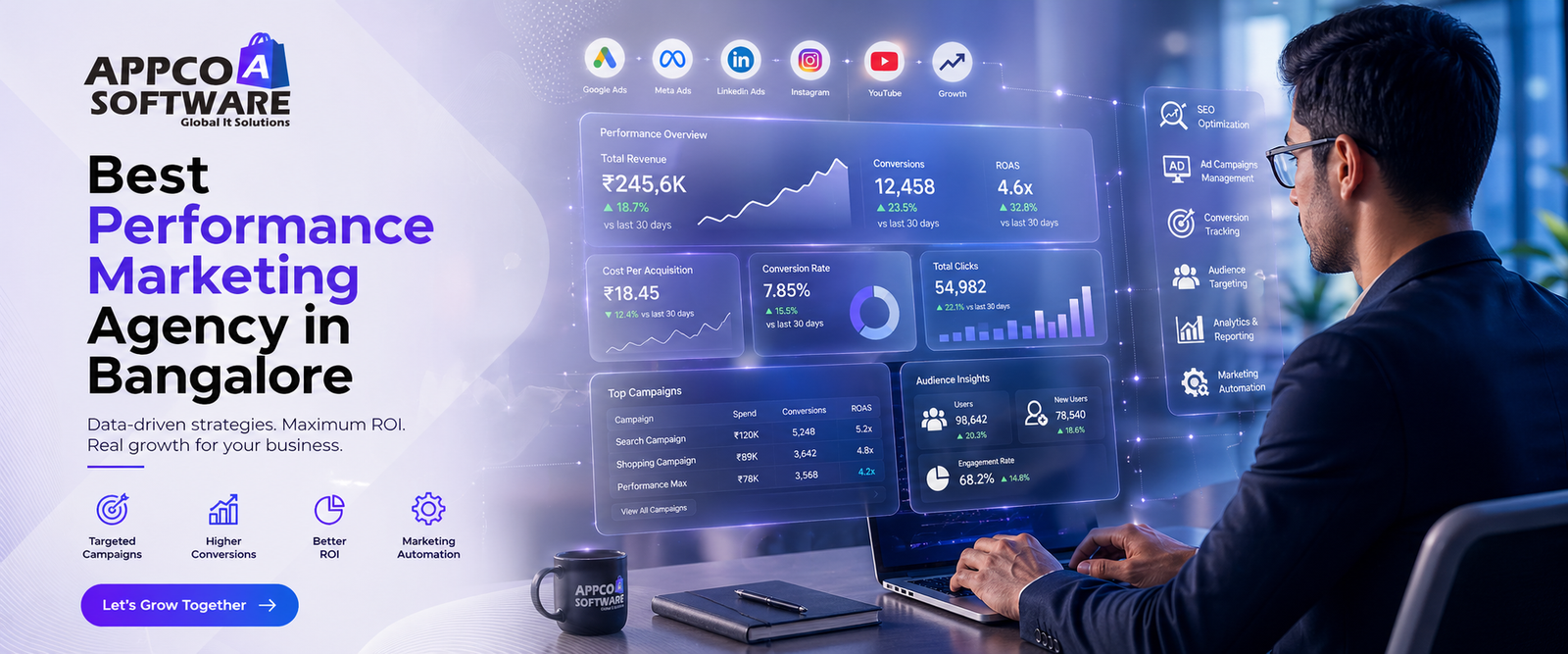 Best Performance Marketing Agency in Bangalore | Appco Software