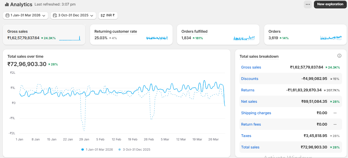 Analytics Report