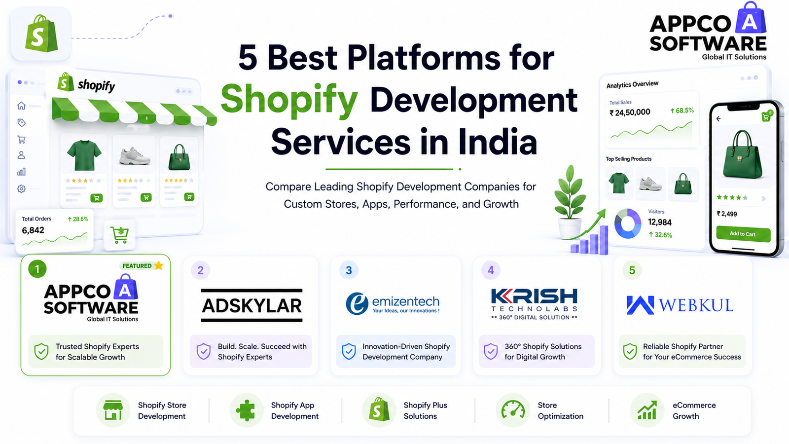 5 Best Platforms for Shopify Development Services in India