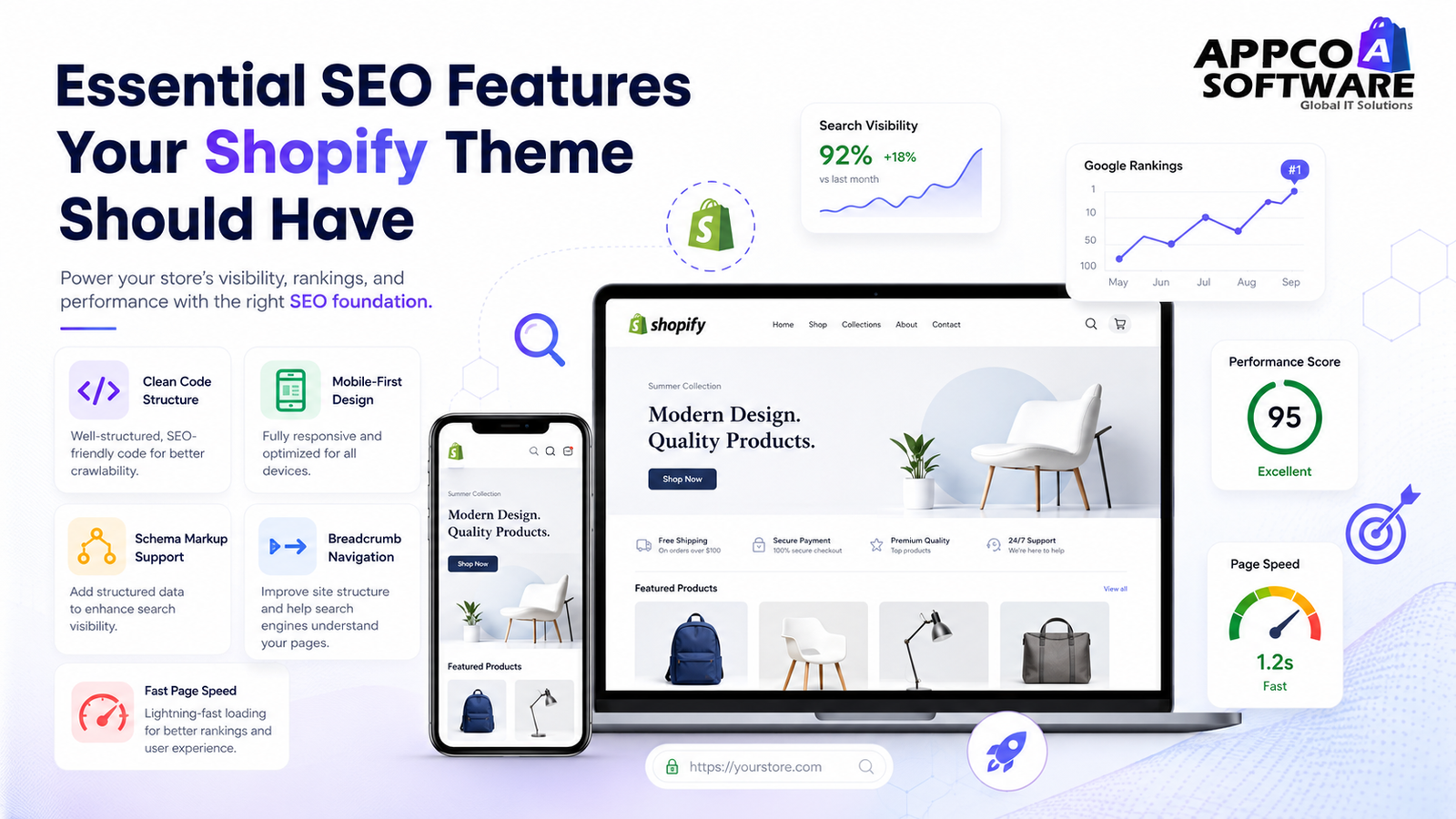 Essential SEO Features Your Shopify Theme Should Have