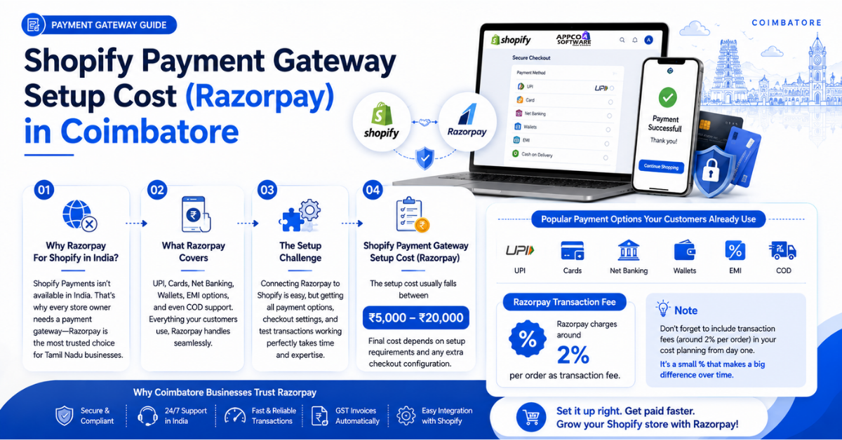 Shopify Payment Gateway Setup Cost (Razorpay) in Coimbatore