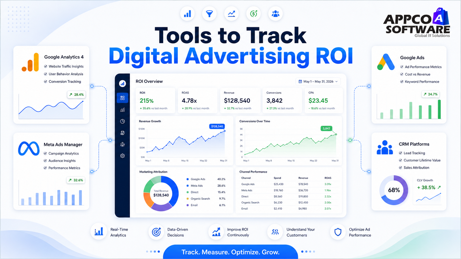 Tools to Track Digital Advertising ROI