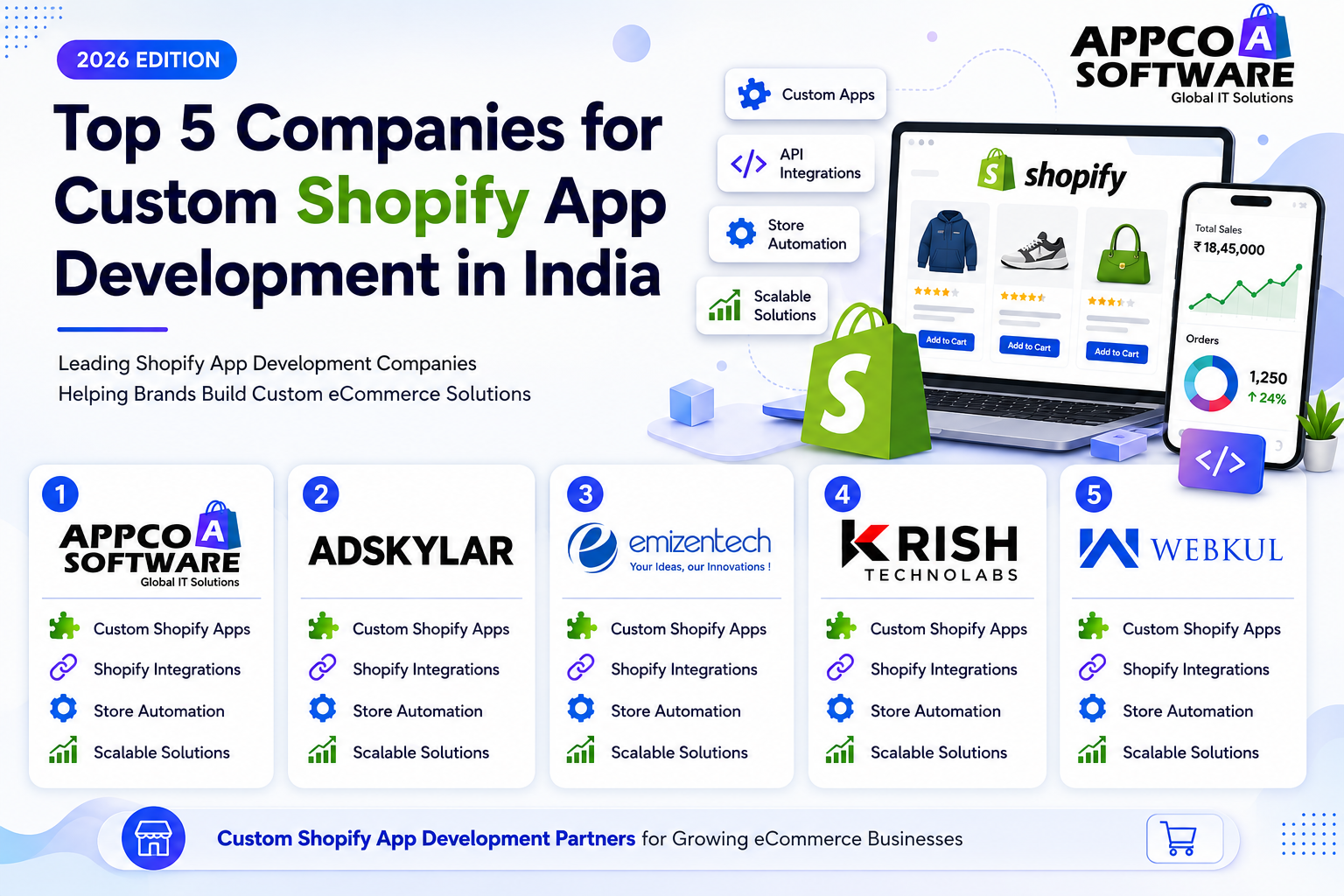 Top 5 Companies for Custom Shopify App Development in India