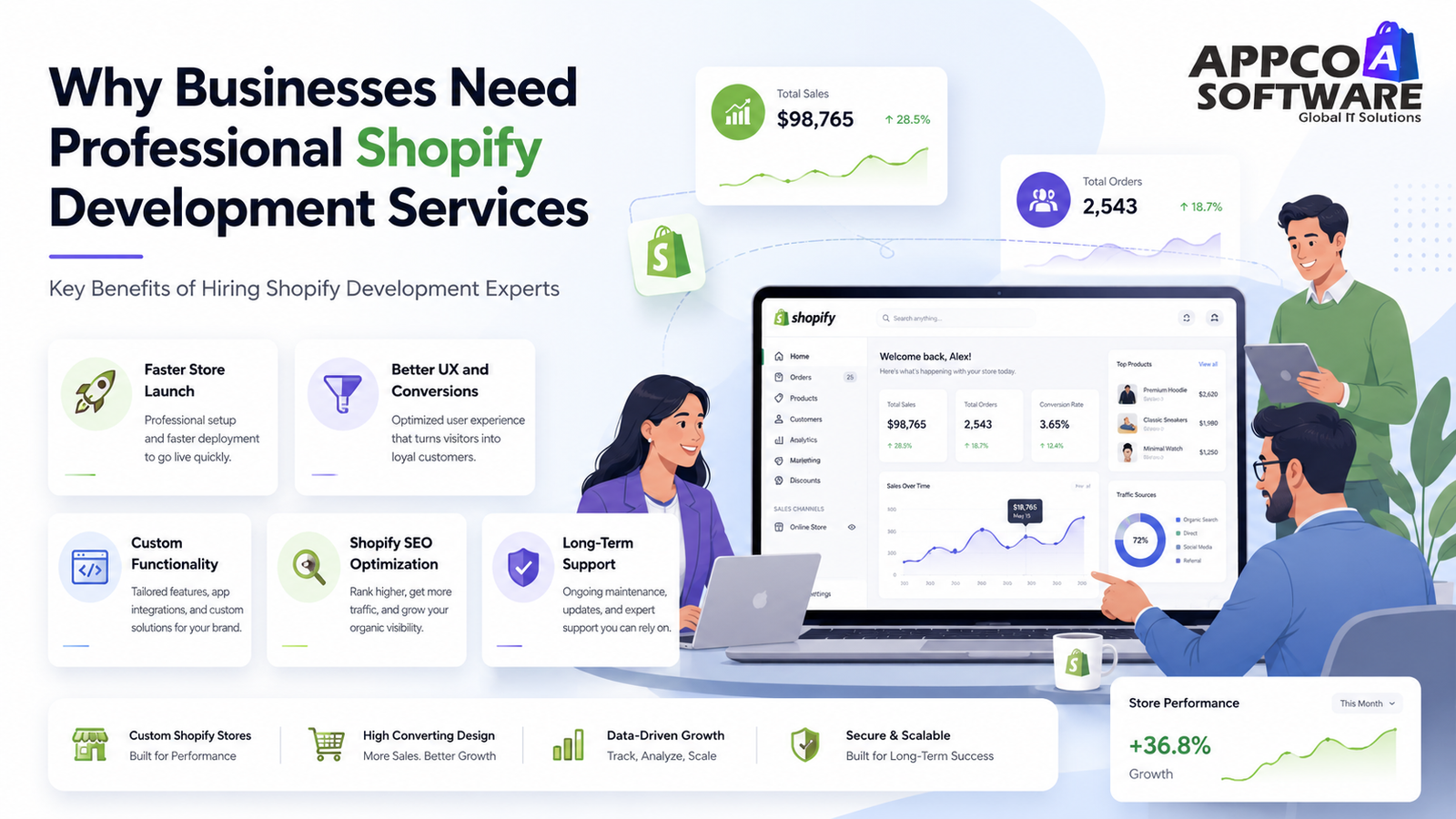 Why Businesses Need Professional Shopify Development Services