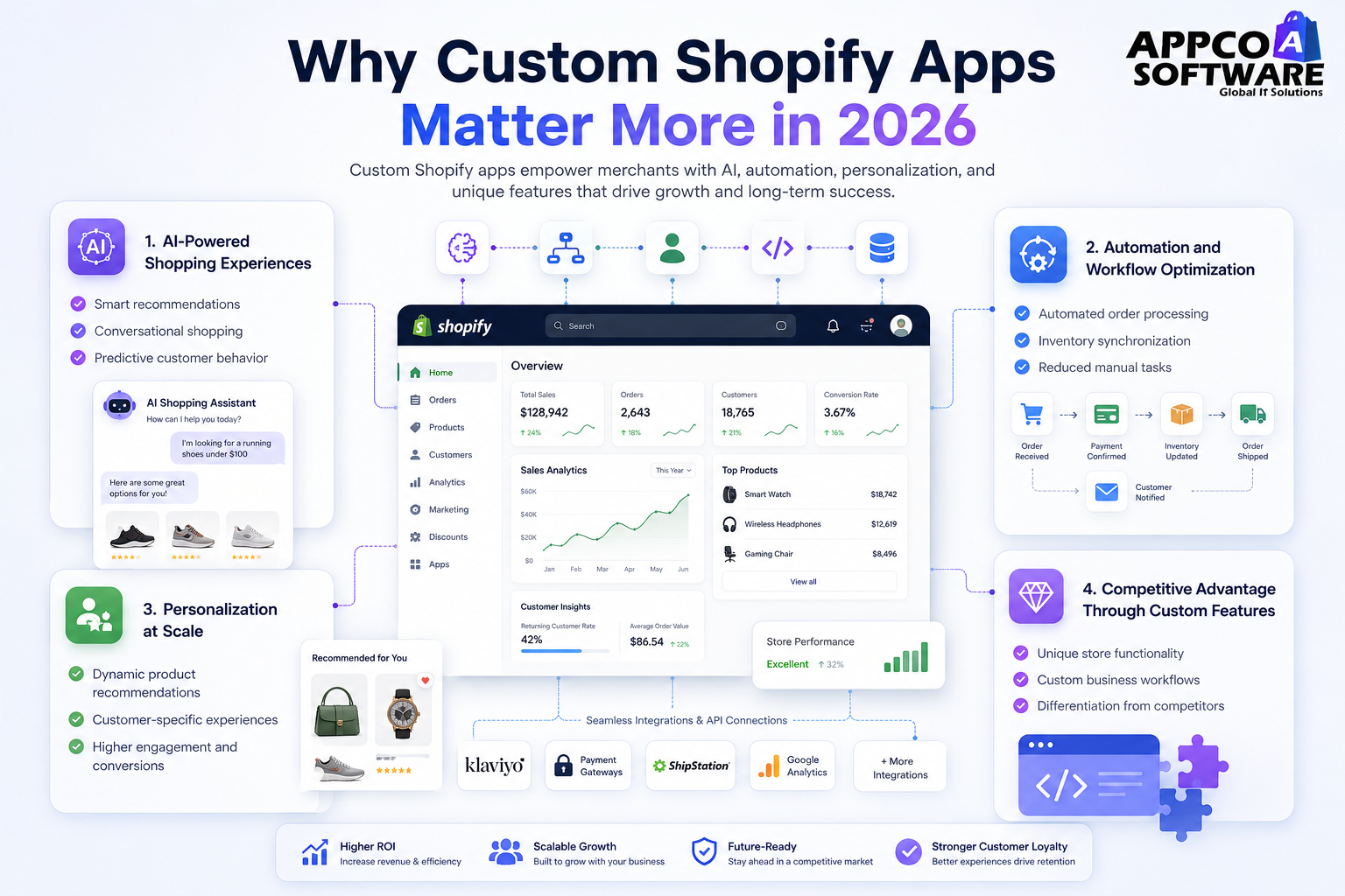Why Custom Shopify Apps Matter More in 2026
