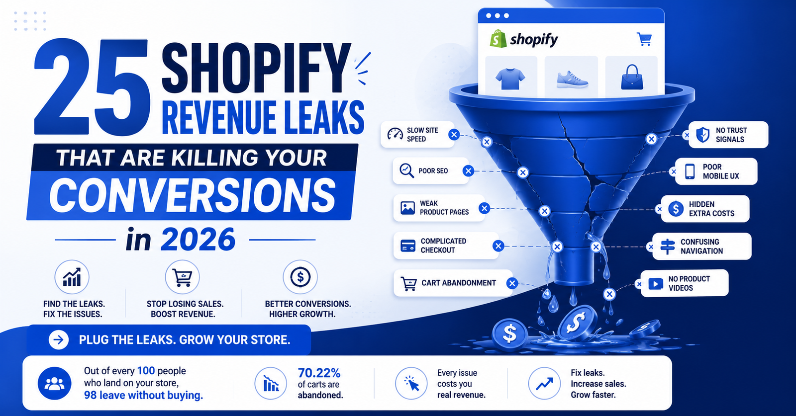Shopify Revenue Leaks