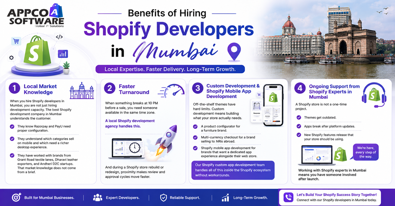 Benefits of Hiring Shopify Developers in Mumbai