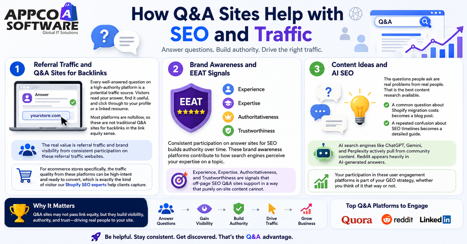 How Q&A Sites Help with SEO and Traffic