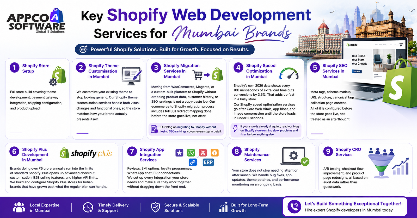 Key Shopify Web Development Services for Mumbai Brands