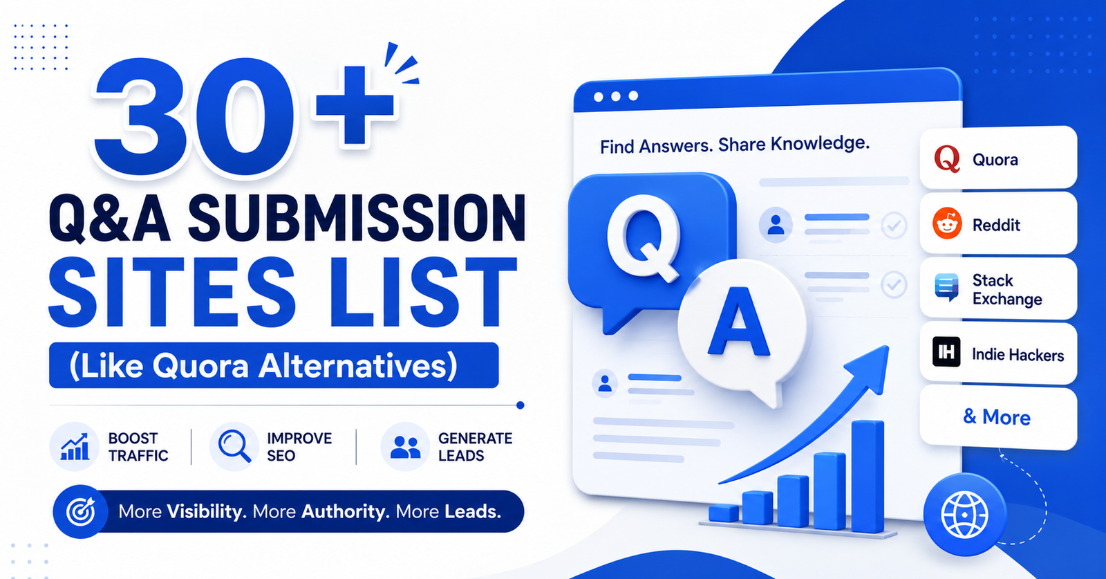 Q&A Submission Sites
