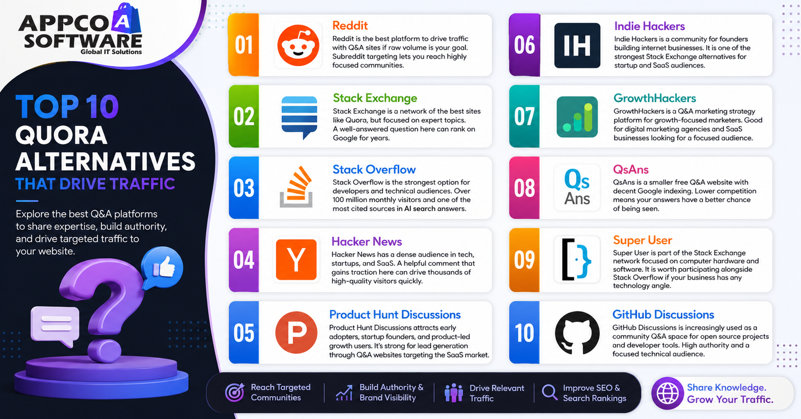Top 10 Quora Alternatives That Drive Traffic