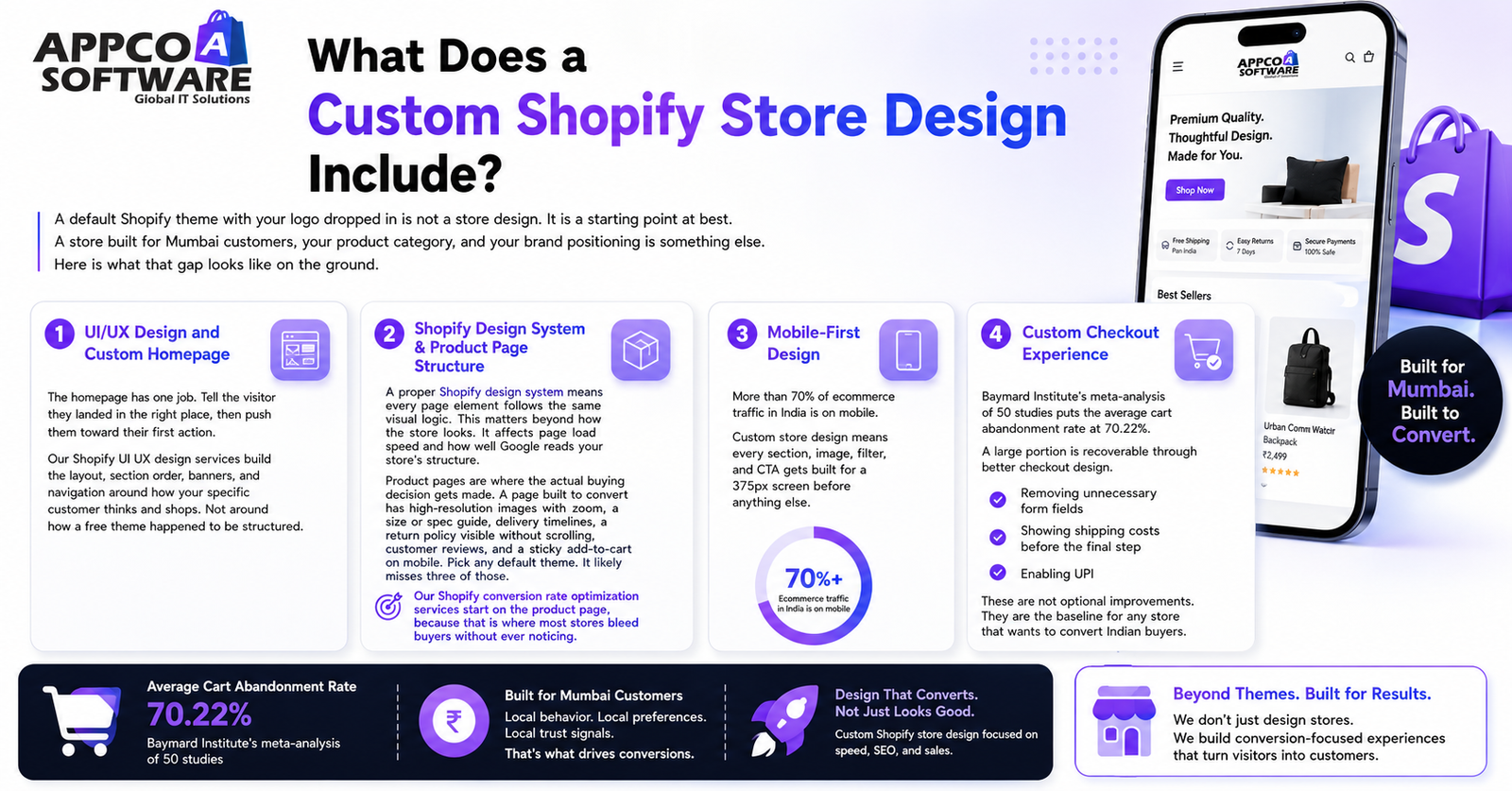 What Does a Custom Shopify Store Design Include