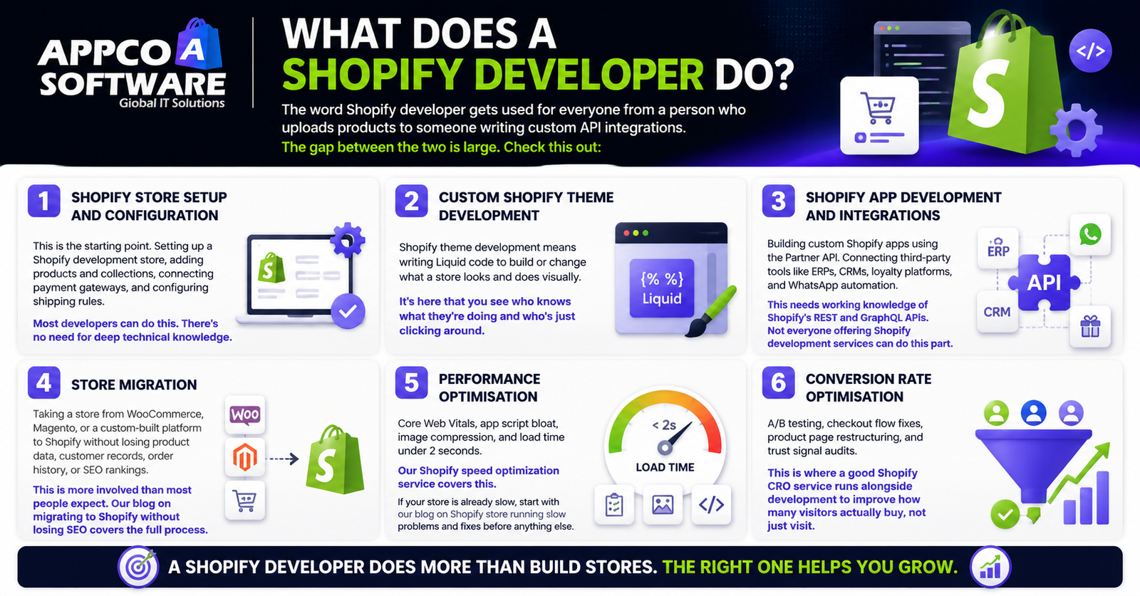 What Does a Shopify Developer Do