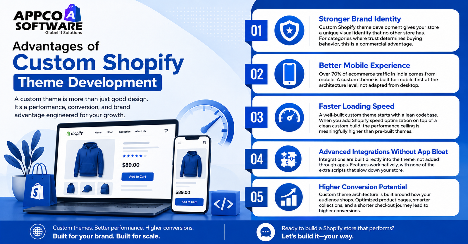 Advantages of Custom Shopify Theme Development