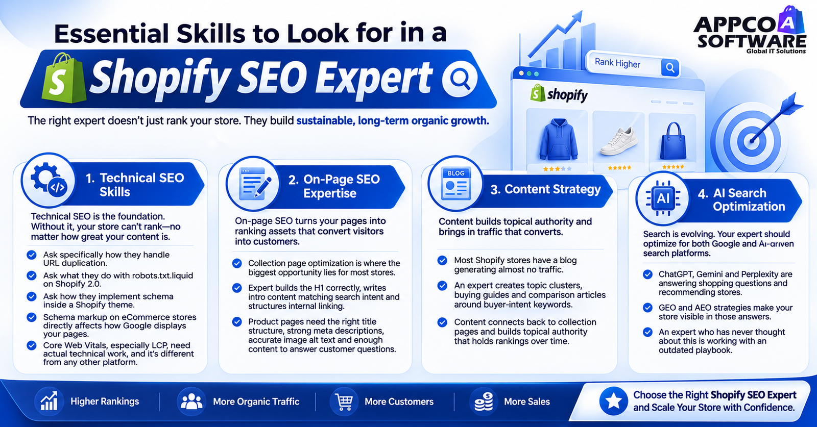 Essential Skills to Look for in a Shopify SEO Expert