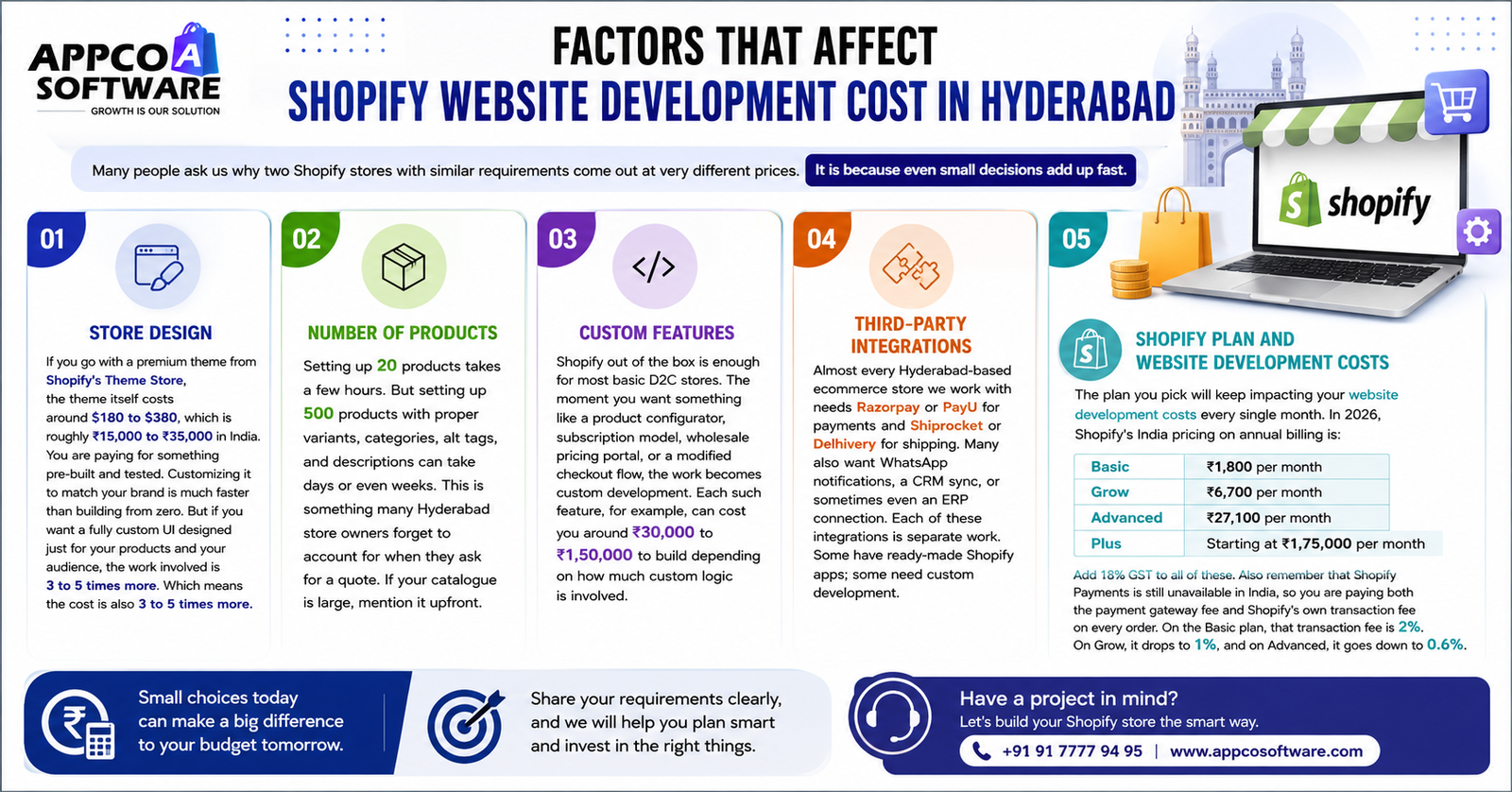 Factors That Affect Shopify Website Development Cost in Hyderabad
