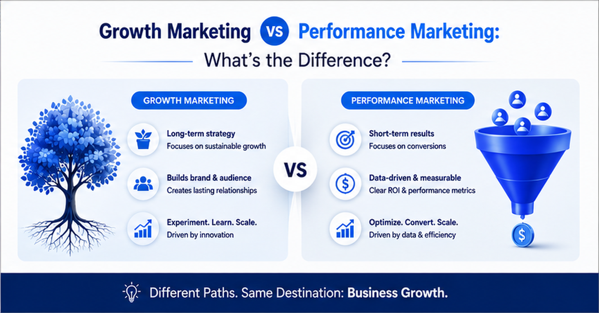 Growth Marketing vs Performance Marketing